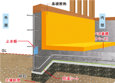 ヤマサの豪雨へのまもり
