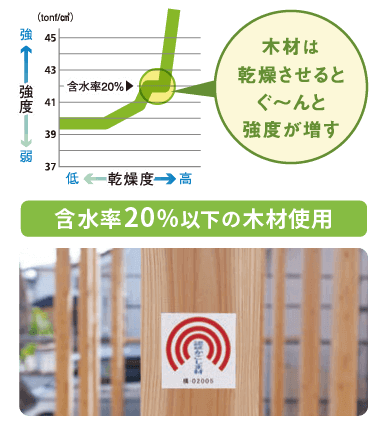 ヤマサの地震への備え