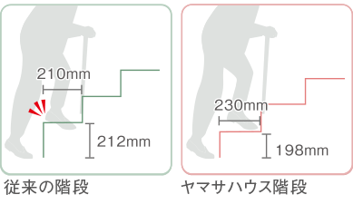 ヤマサの健康被害への備え