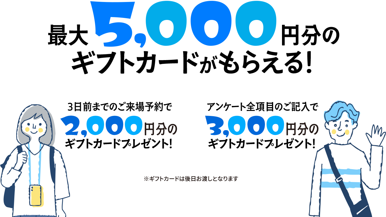 最大5,000円分ギフトカードがもらえる！3日前までのご来場予約で2,000円分のギフトカードプレゼント！アンケート全項目のご記入で3,000円分のギフトカードプレゼント！※ギフトカードは後日お渡しとなります