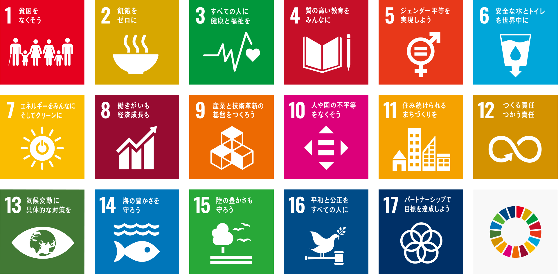 持続可能な開発目標（SDGs：Sustainable Development Goals）アイコン
