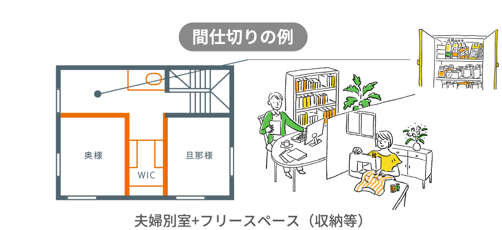 間取り3