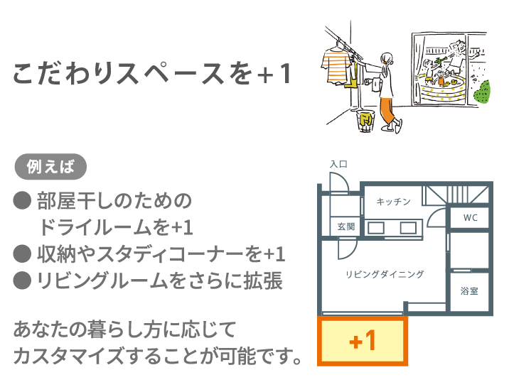 こだわりスペースを+1