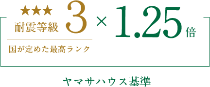 国が定めた最高ランク・耐震等級3×1.25倍がヤマサハウス基準