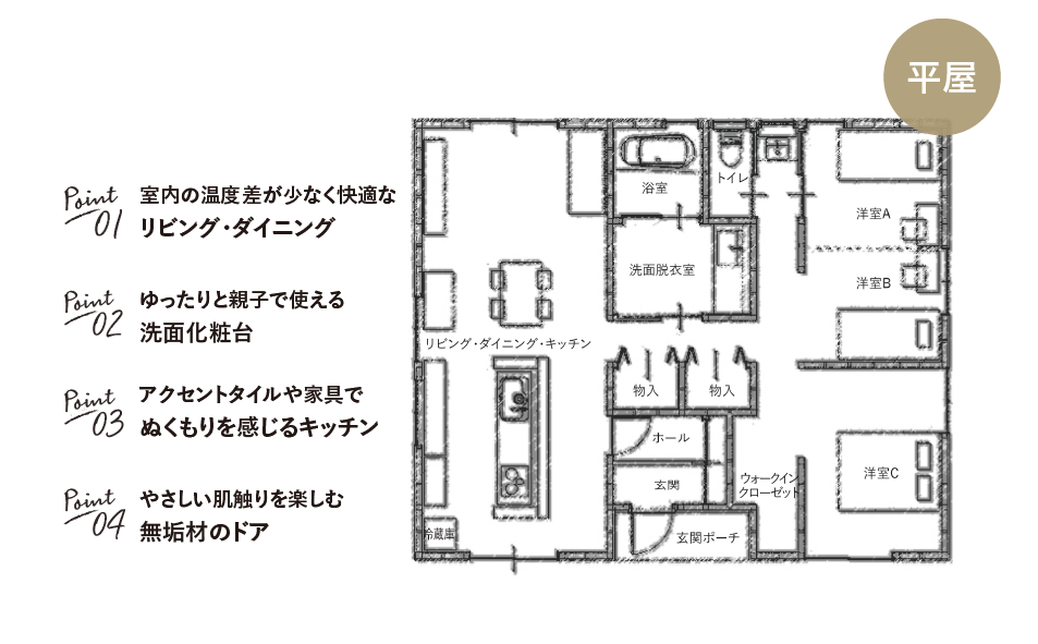 LATTE ラッテモデルの特徴 point1. 室内の温度差が少なく快適なリビング・ダイニング point2. ゆったりと親子で使える洗面化粧台 point3.アクセントタイルや家具でぬくもりを感じるキッチン point4.やさしい肌触りを楽しむ無垢材のドア