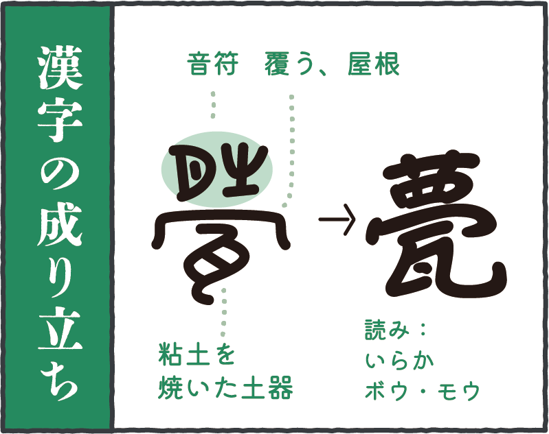 漢字の成り立ち
