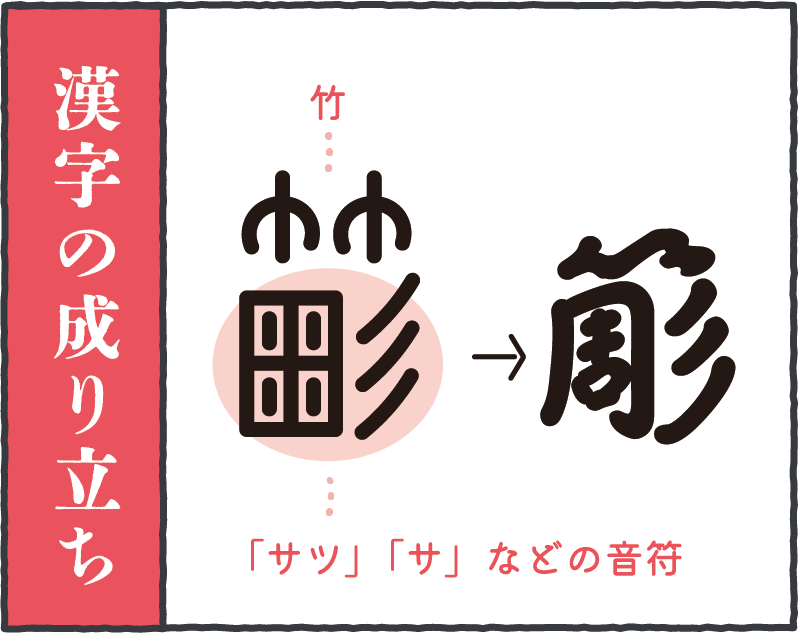 漢字の成り立ち