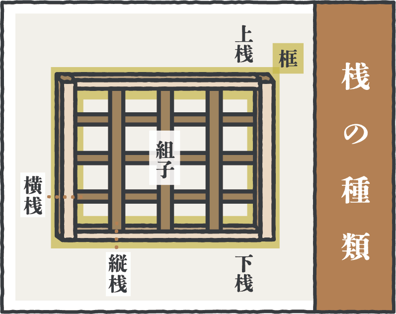 棧の種類