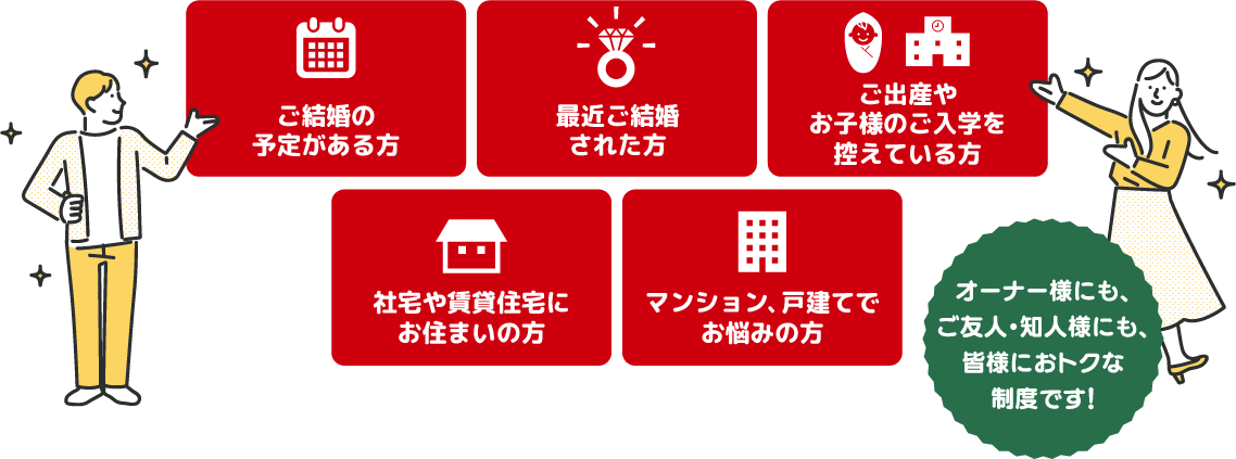 ご結婚の予定がある方、最近ご結婚された方、ご出産やお子様のご入学を控えている方、社宅や賃貸住宅にお住まいの方、マンション、戸建てでお悩みの方。オーナー様にも、ご友人・知人様にも、皆様におトクな制度です!