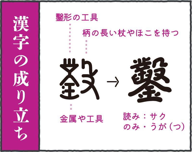 漢字の成り立ち