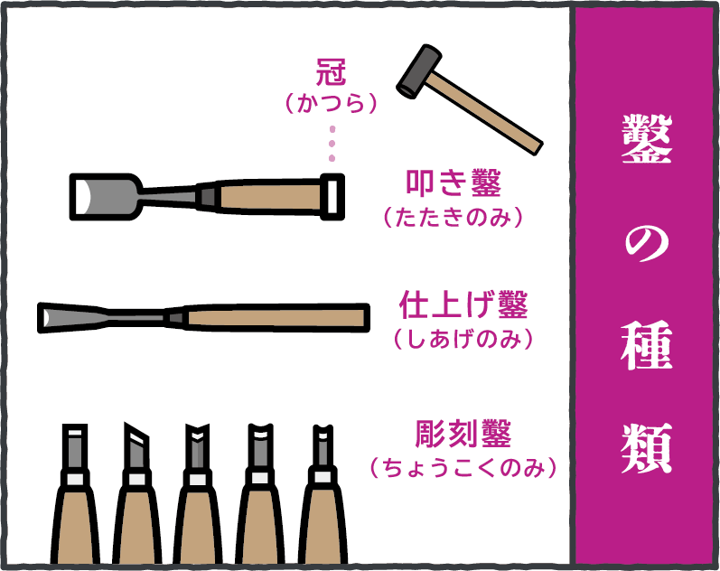 鑿の種類